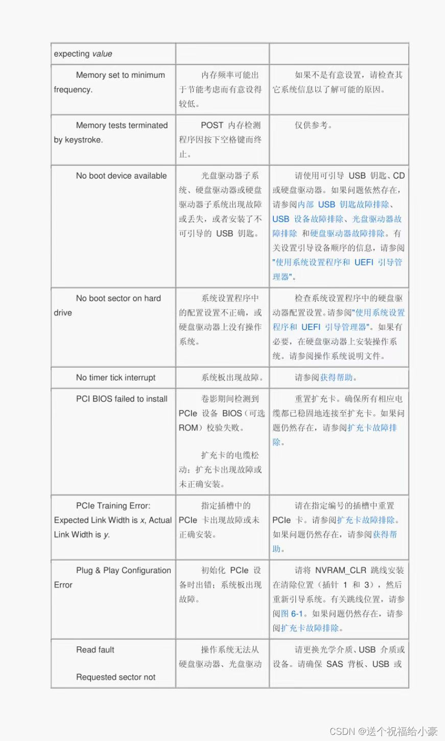 Dell 服务器常见报错信息汇总