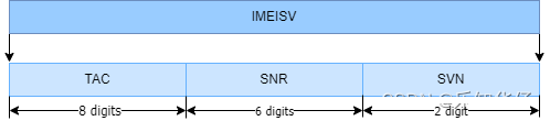 【5G NR】手机身份证号IMEI与IMEISV