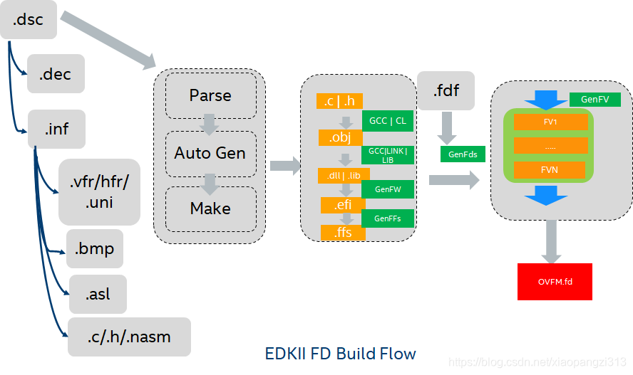 Edkii FD