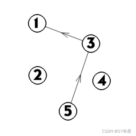 【图论】拓扑排序