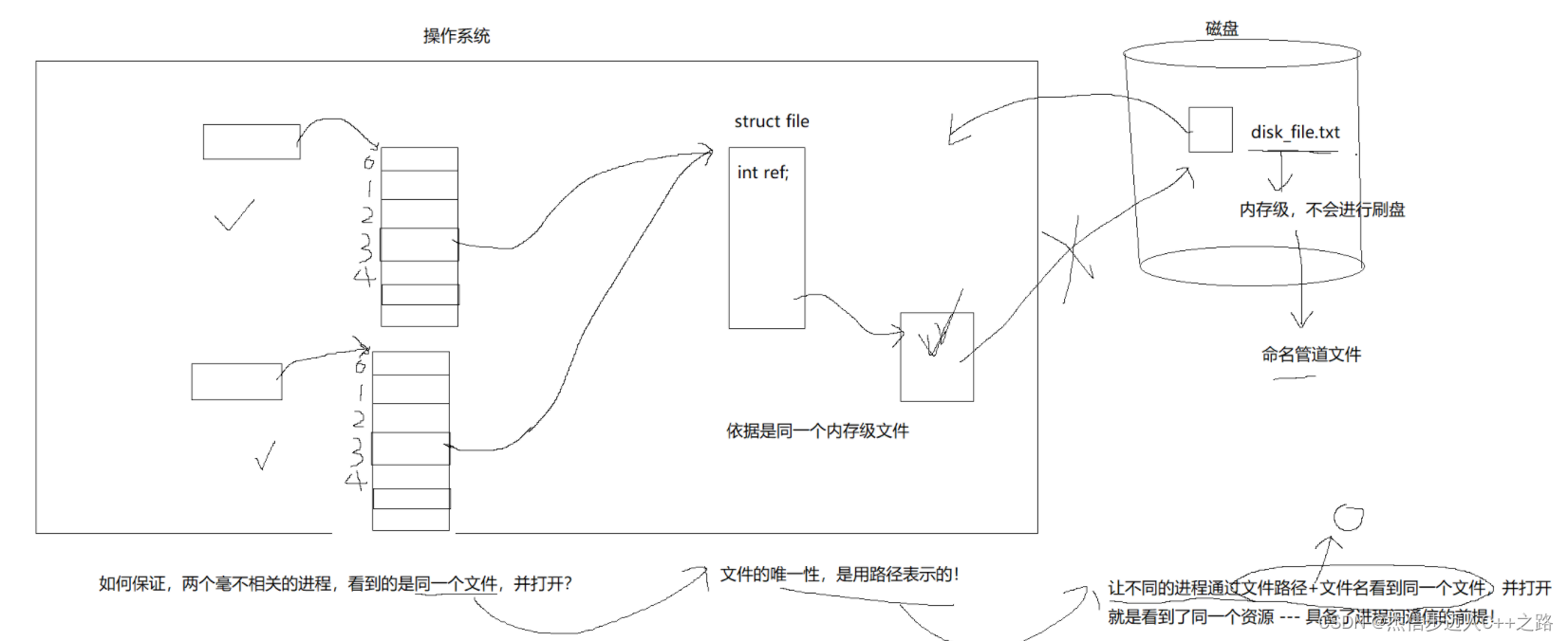 进程间通信方法——命名管道