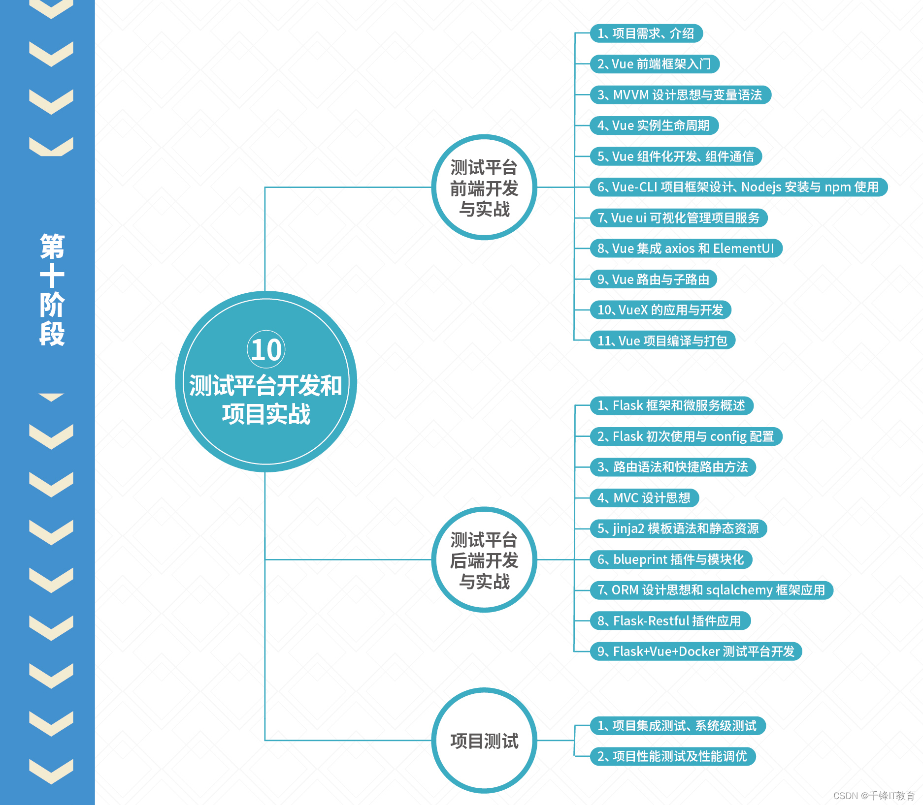 软件测试需要学什么