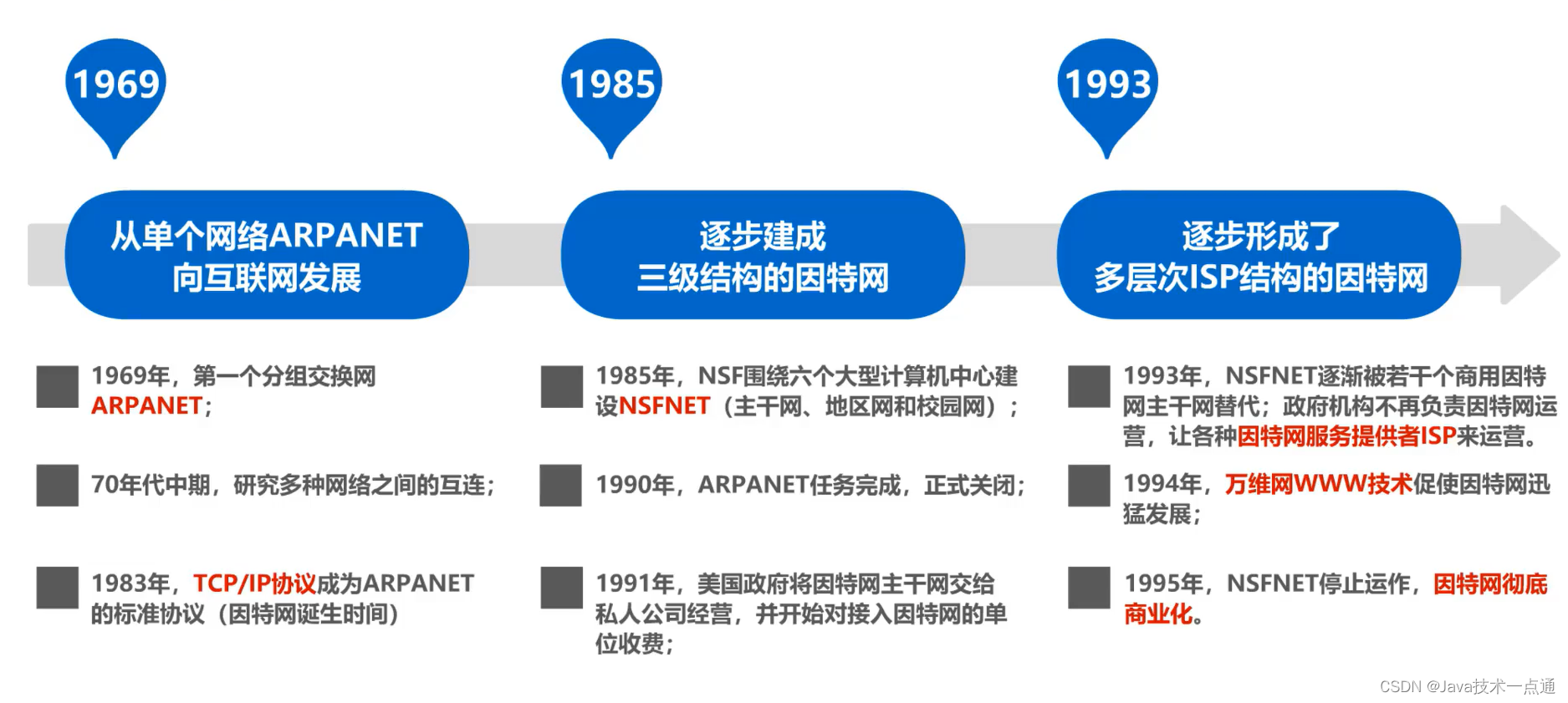 [外链图片转存失败,源站可能有防盗链机制,建议将图片保存下来直接上传(img-Ja56Awvw-1675946352391)(计算机网络第1章（概述）.assets/20201016103739.png)]