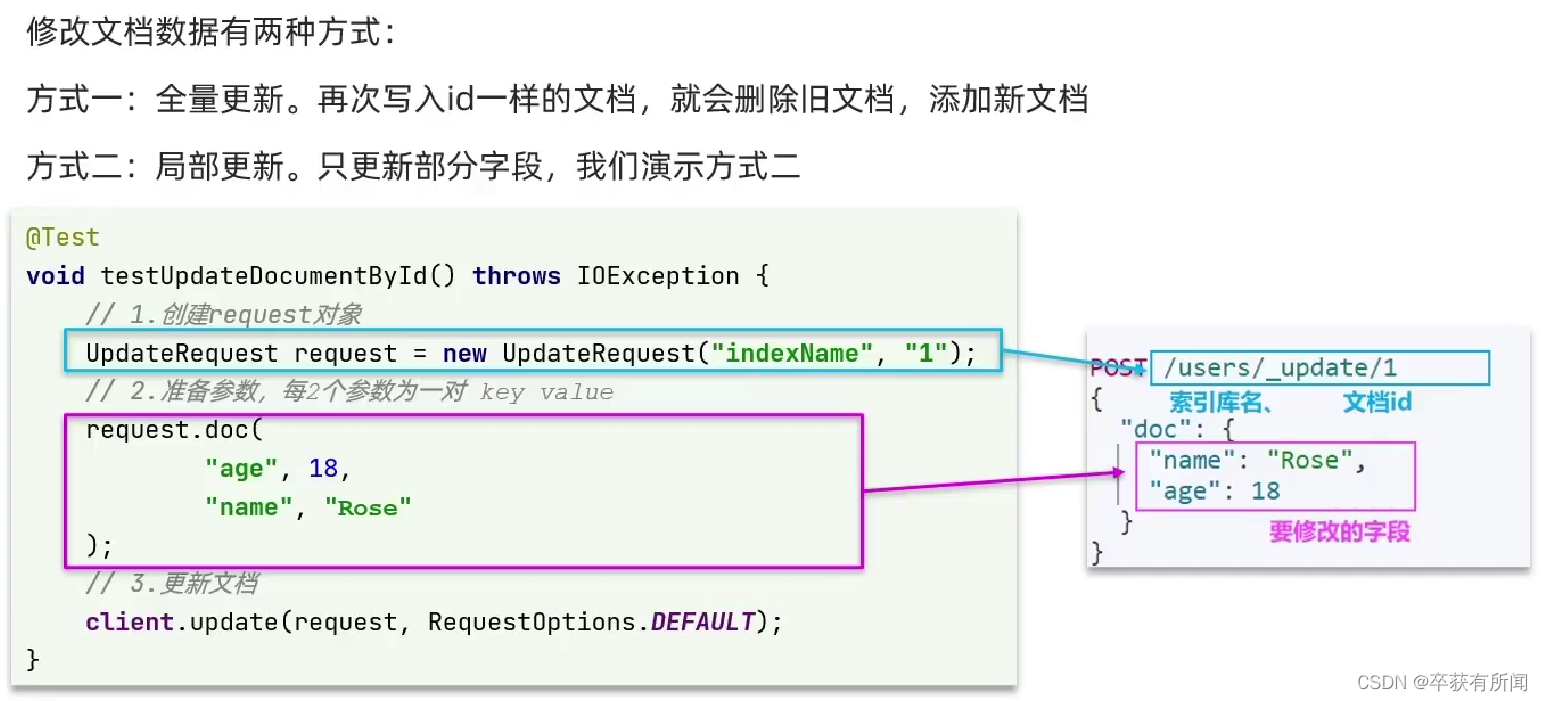 Elasticsearch学习，请先看这篇！