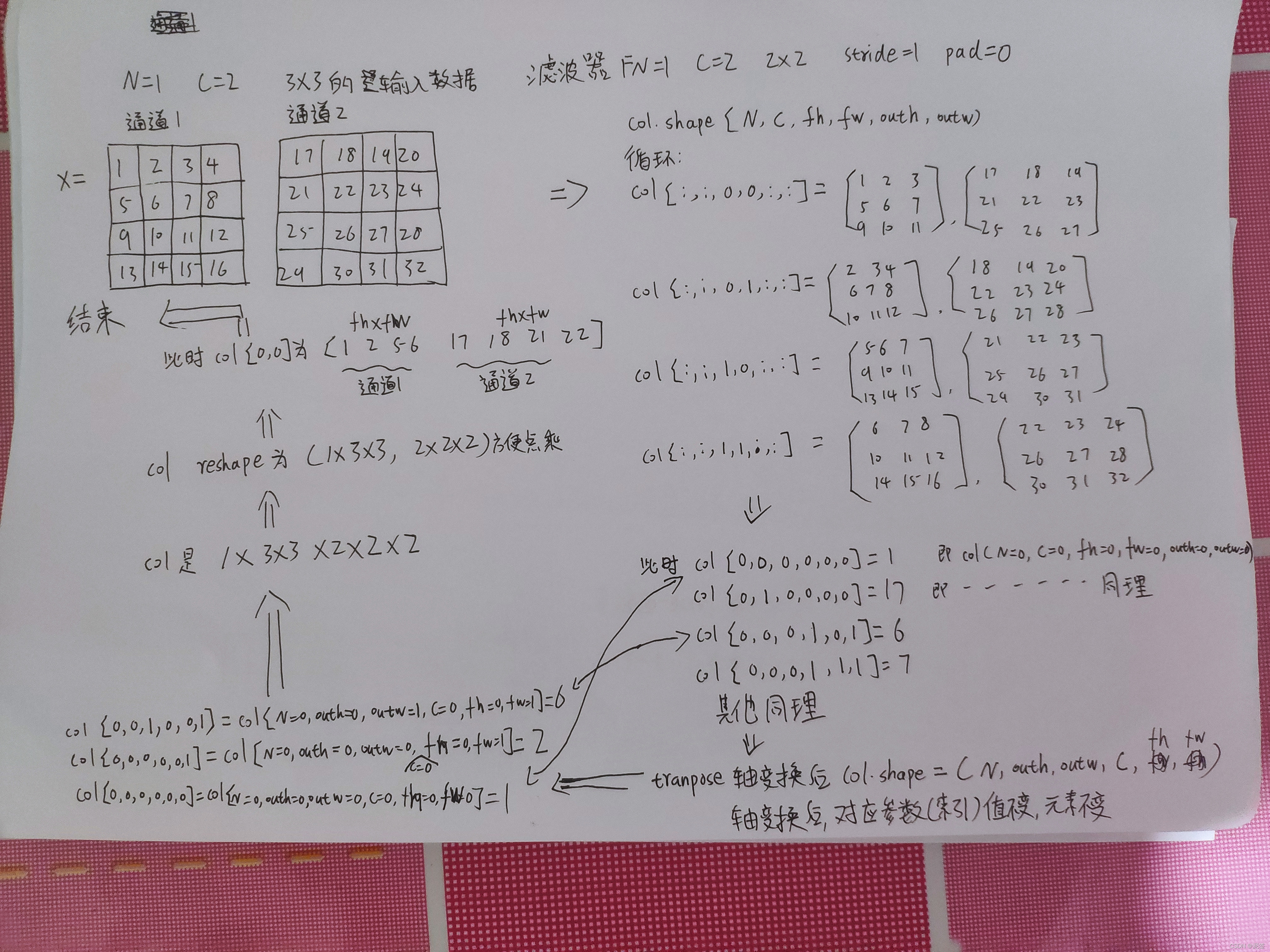 [外链图片转存失败,源站可能有防盗链机制,建议将图片保存下来直接上传(img-c9llOtj失败,源站可能有防盗链机制,建议将图片保存下来直接上传(img-j-1645188053296)(C:\Users\iu的男票\Desktop\IMG_20220218_184662915.)(C:\Users\iu的男票\Desktop\IMG_20220218_182915.jpg)]