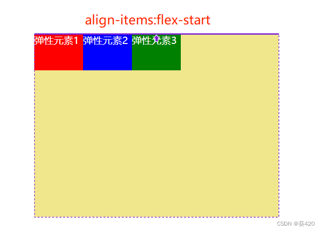 align-items:flex-start