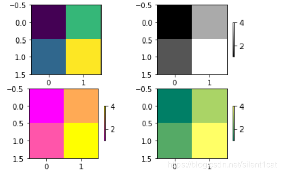 Matplotlib imshow()函数用法总结