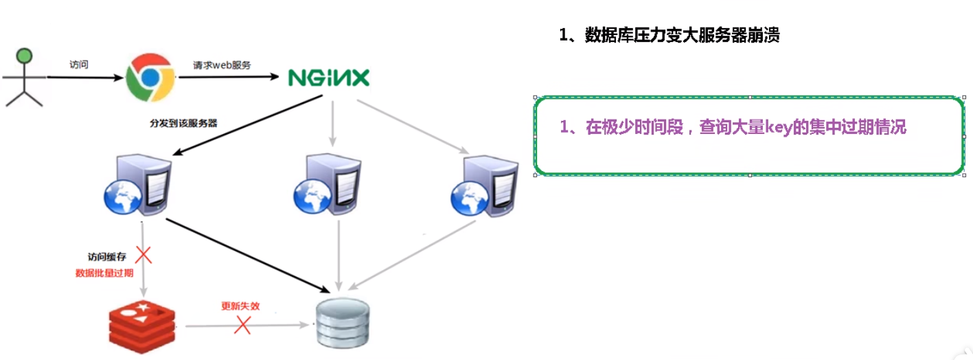 Redis 面试题——缓存穿透、缓存击穿和缓存雪崩