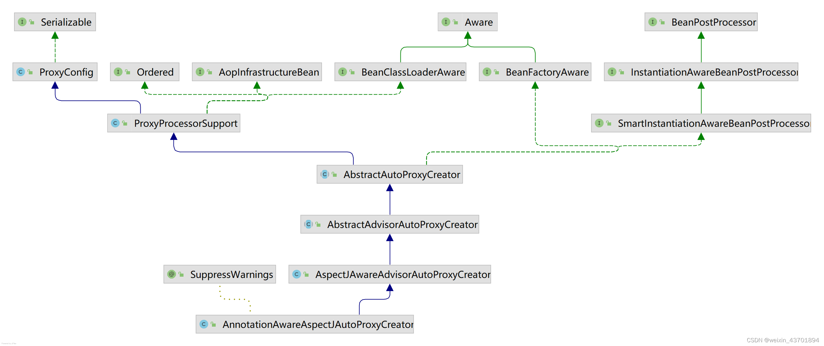 AnnotationAwareAspectJAutoProxyCreator.png