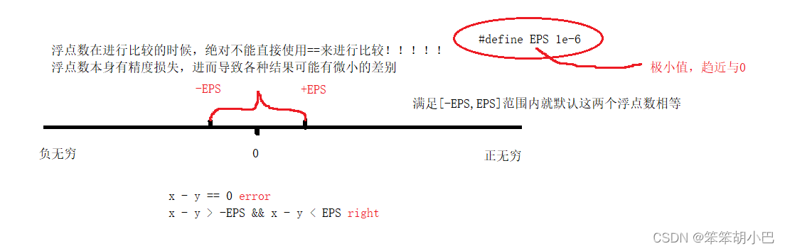 learn_C_deep_5 (语句和表达式的概念、if语句的多种语法结构、C语言有没有布尔类型、“零值”的比较）