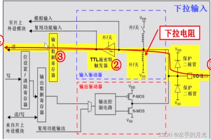 从0学习stm32第二天