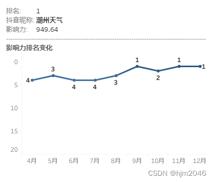 潮州天气排名