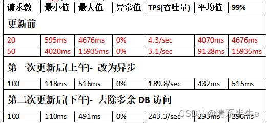 ここに画像の説明を挿入