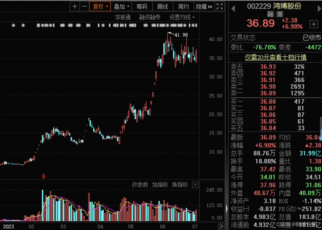 港联证券|AI算力带动PCB需求增长，业绩高增长概念股出炉