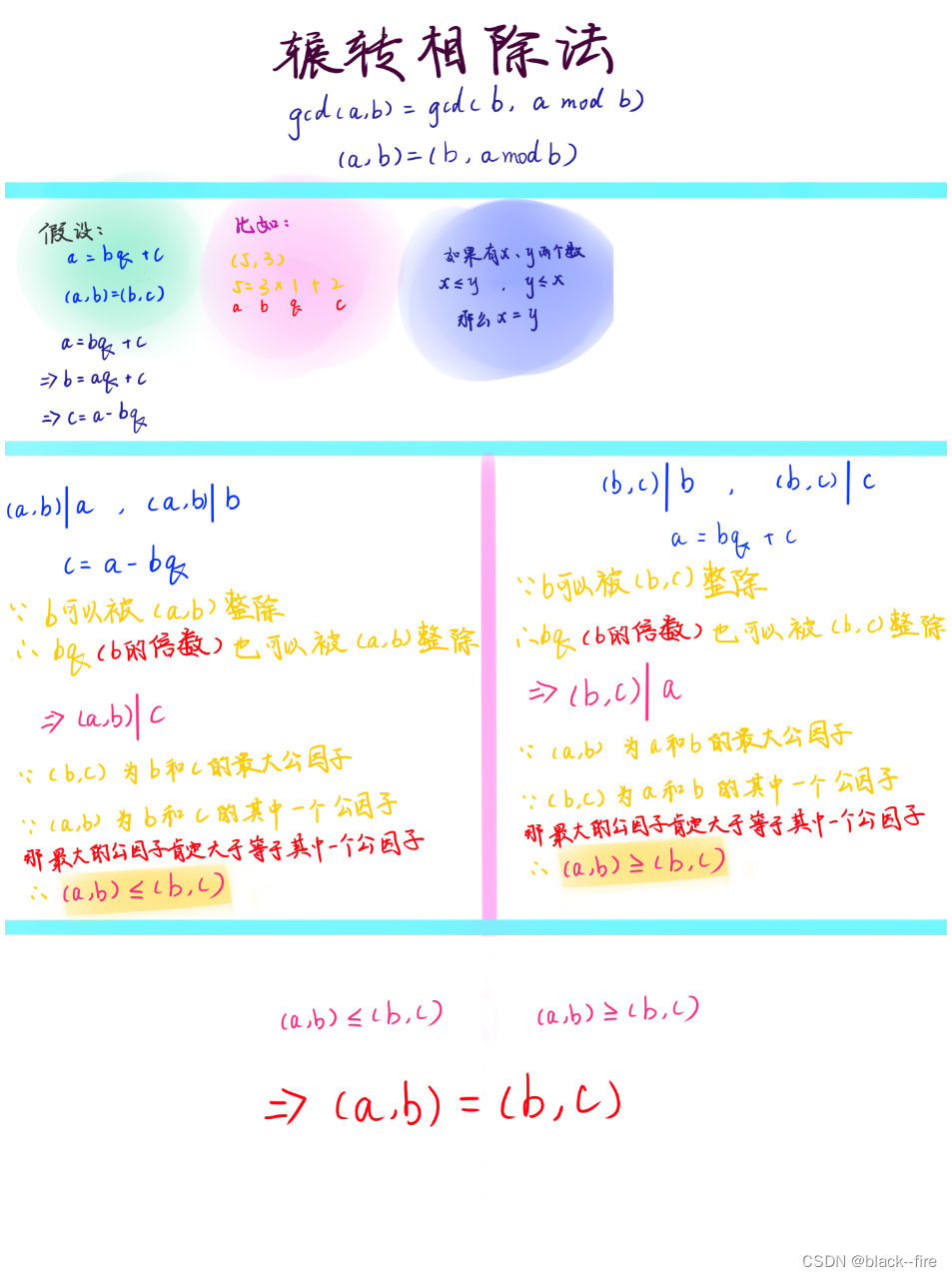 872. 最大公约数（史上最详细讲解 7种算法,STL+算法标准实现）