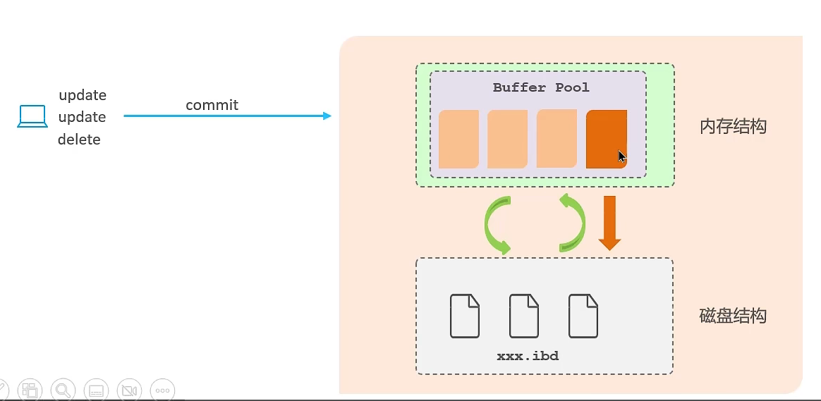 面试篇：MySQL