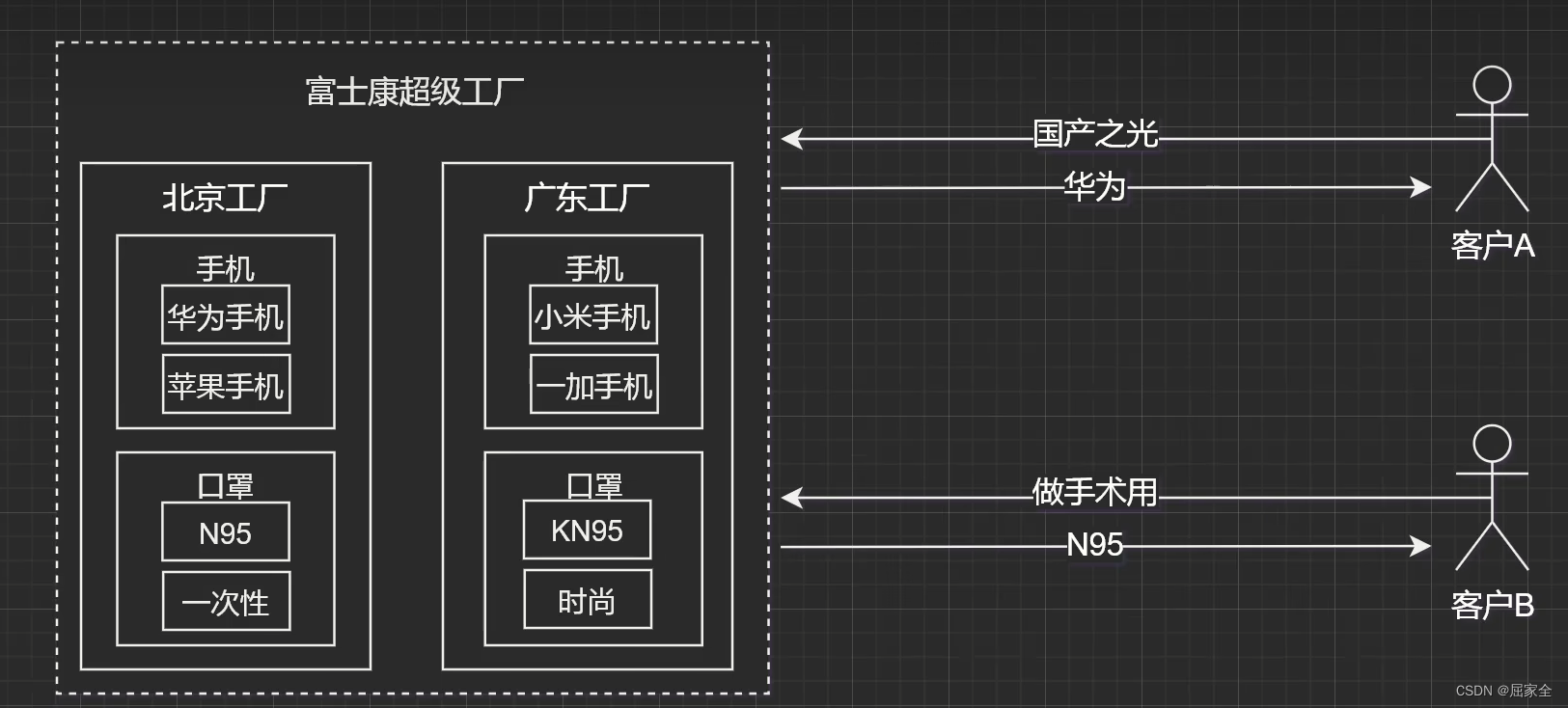 常见设计模式详细版