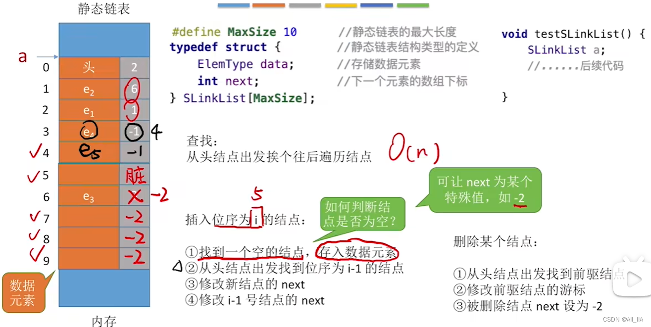 【数据结构】二、线性表：5.静态链表的定义及其基本操作（定义、初始化、插入、查找、删除、遍历、长度、特点）