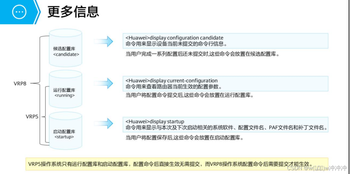 HCIA数据通信网络基础（自备回顾）