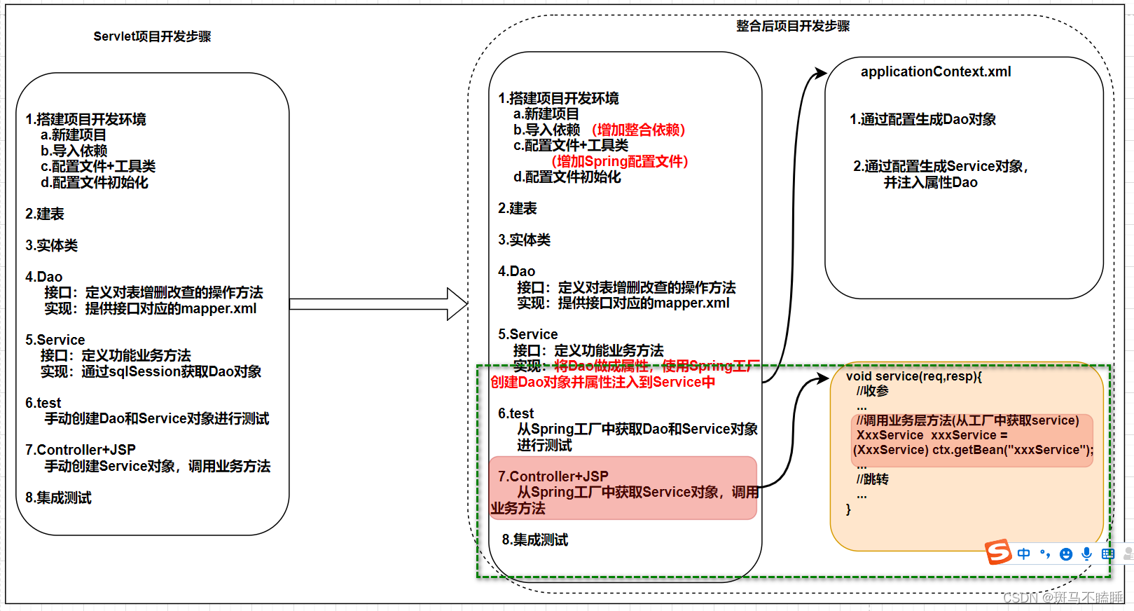 [外链图片转存失败,源站可能有防盗链机制,建议将图片保存下来直接上传(img-Geq1duLf-1673589459948)(Spring day02.assets/image-20210615132416834.png)]