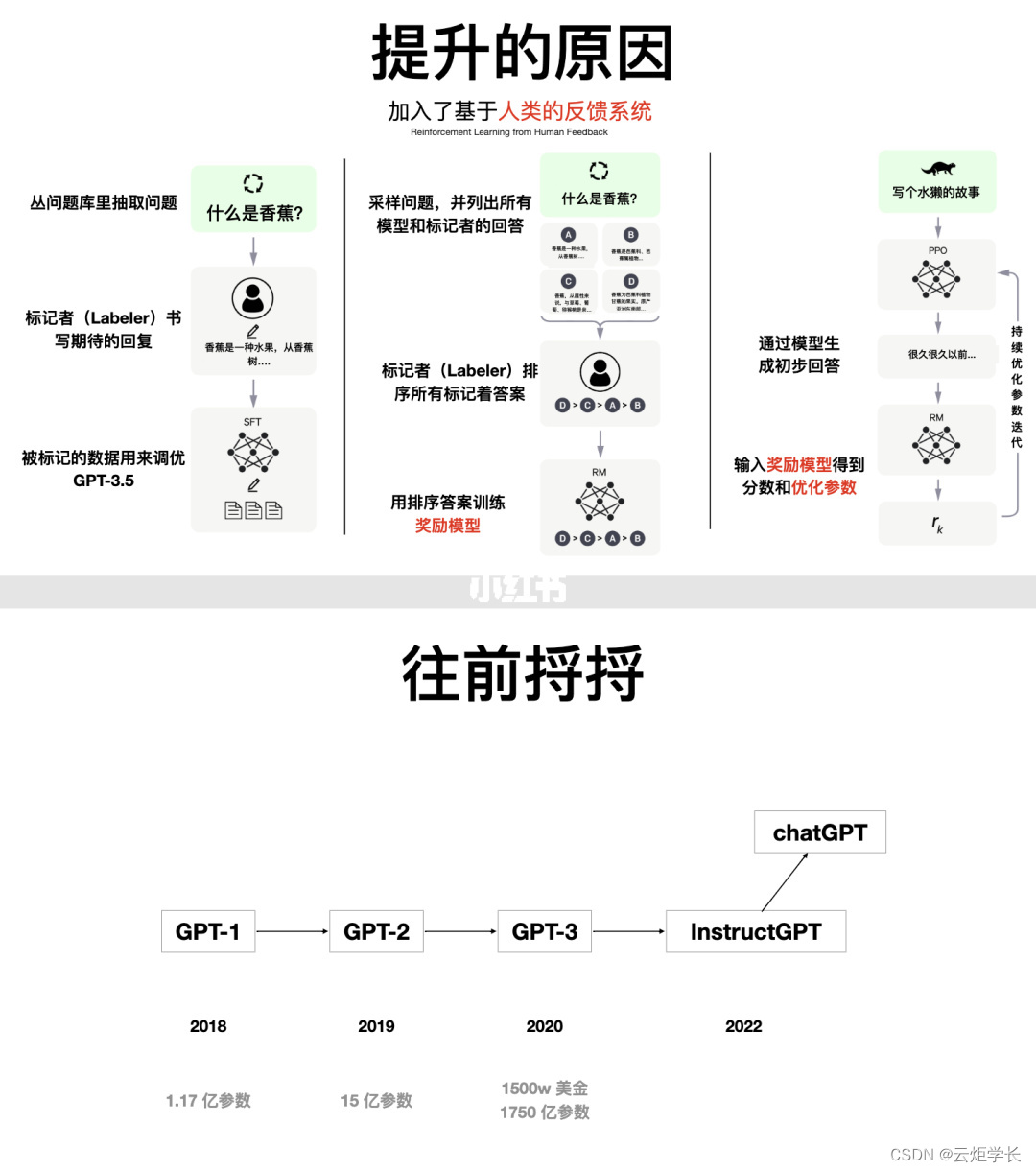 8篇报告｜马斯克称Chat GPT好得惊人