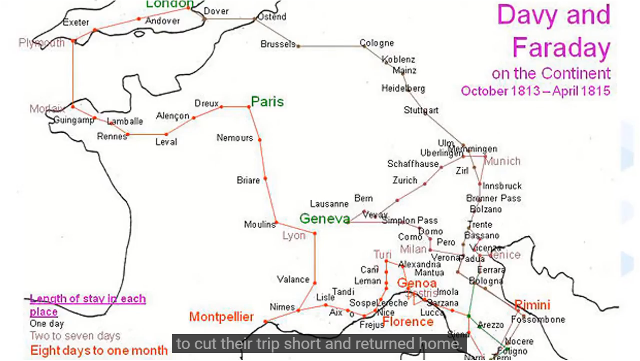 ▲ 图1.1.9 大卫和法拉第旅行路线图