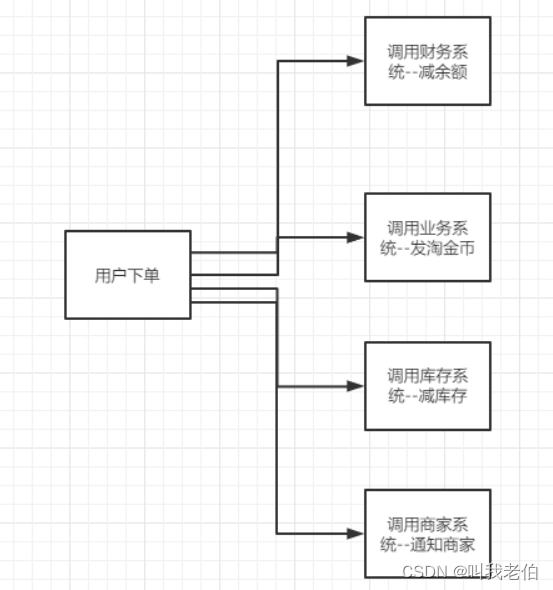 消息队列（2022图解）——包含面试涉及问题