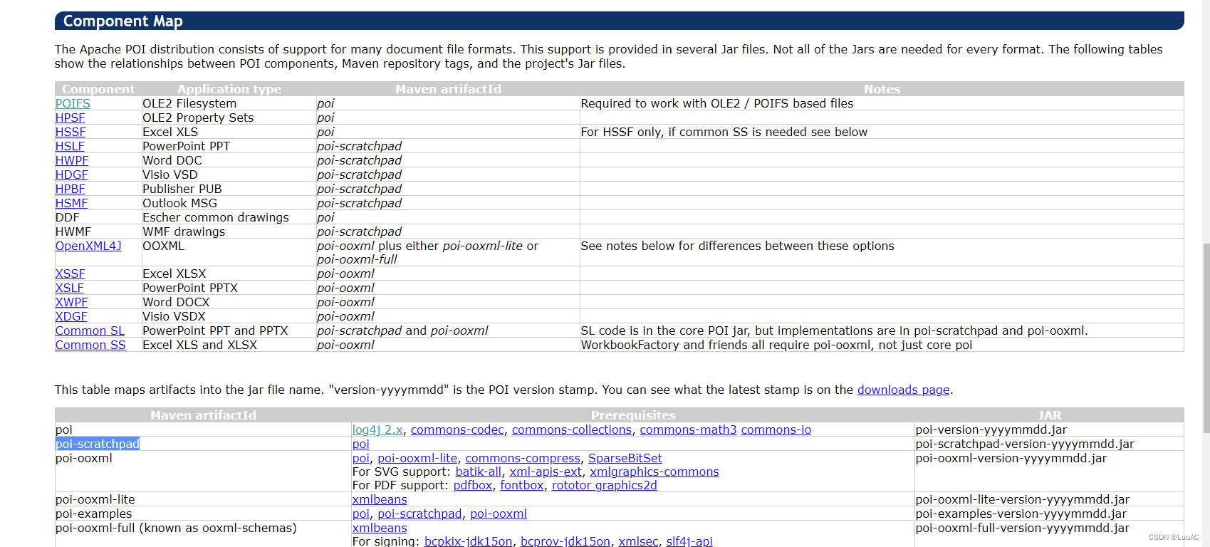 java - NoClassDefFoundError for org/apache/poi/xssf/usermodel