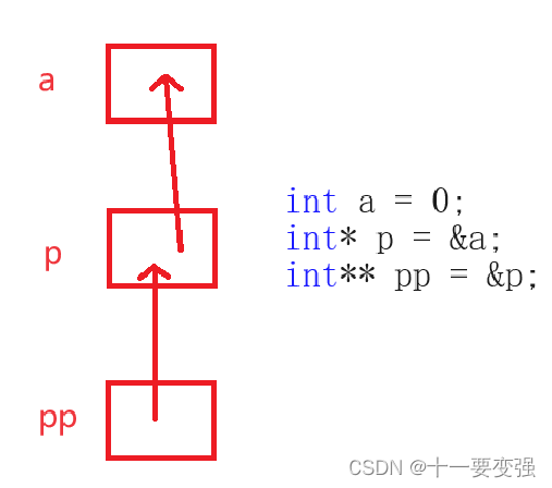 【<span style='color:red;'>C</span>++】<span style='color:red;'>基础</span>知识及语法<span style='color:red;'>介绍</span>（下篇）