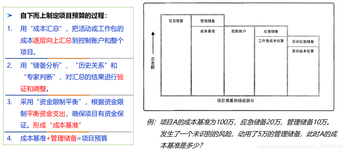 第7章 项目成本管理_组织程序链接-CSDN博客