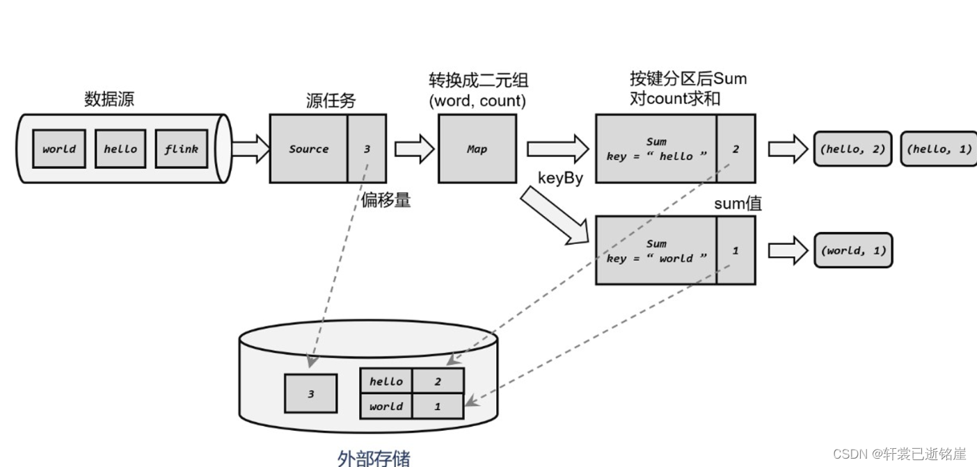 [外链图片转存失败,源站可能有防盗链机制,建议将图片保存下来直接上传(img-8uLxBQd7-1681811696788)(image-20230413152858608.png)]