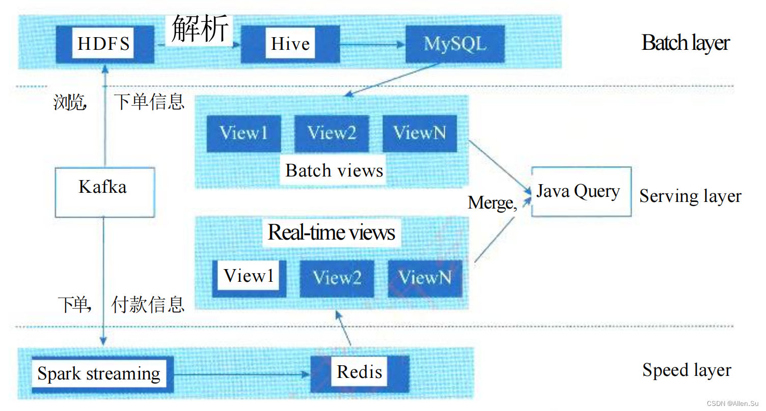 ここに画像の説明を挿入します