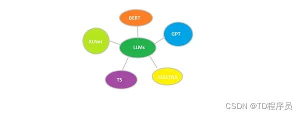 使用 LoRA 和 QLoRA 对大型语言模型进行参数高效的微调