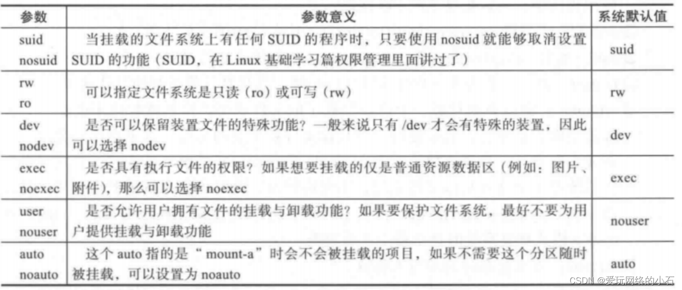 第十二章 磁盘管理