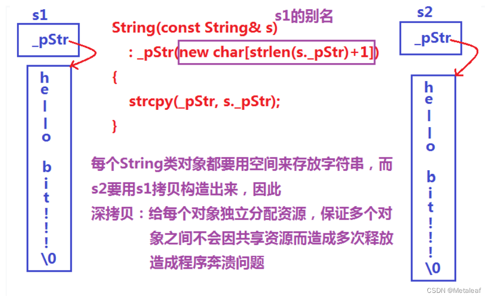 string