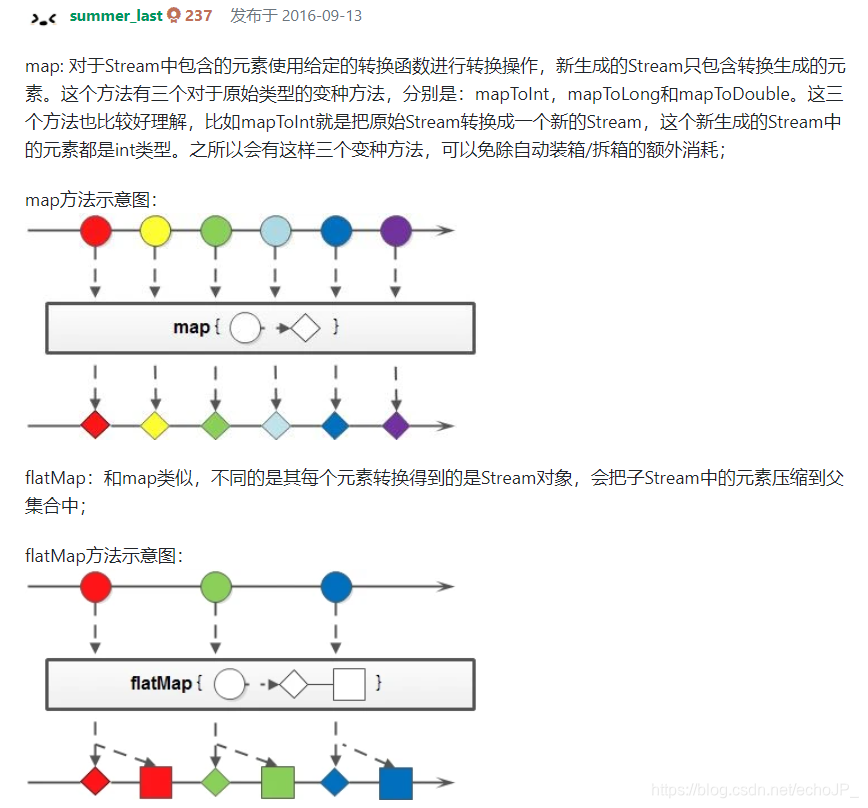 flatMap几个简单的应用_flatmap作用-CSDN博客