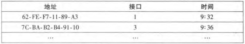 计算机网络之链路层和局域网