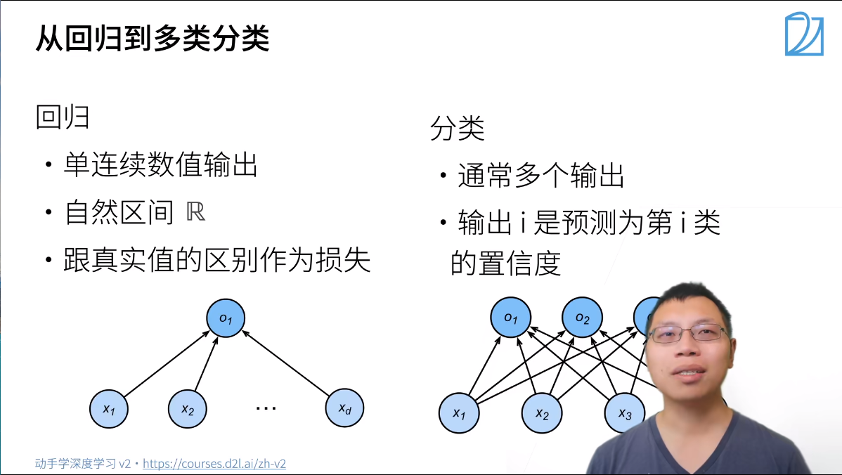 pytorch神經網絡基礎理論篇08softmax迴歸損失函數圖片分類數據集