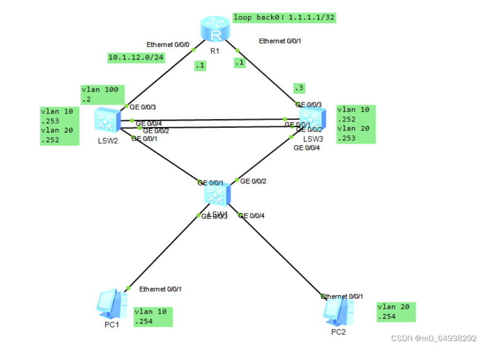 链路聚合与VRRP基础(MSTP部分已配置)_mstp 端口聚合-CSDN博客