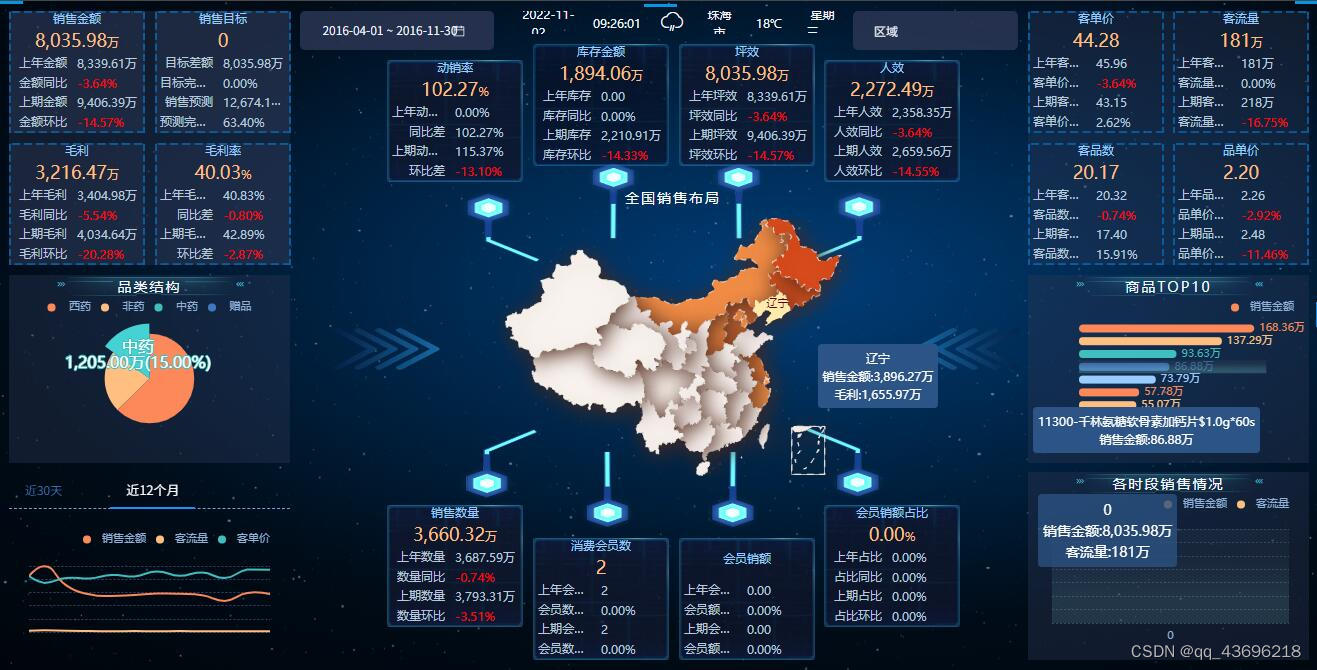 零代码做分析报表的bi软件才是好软件