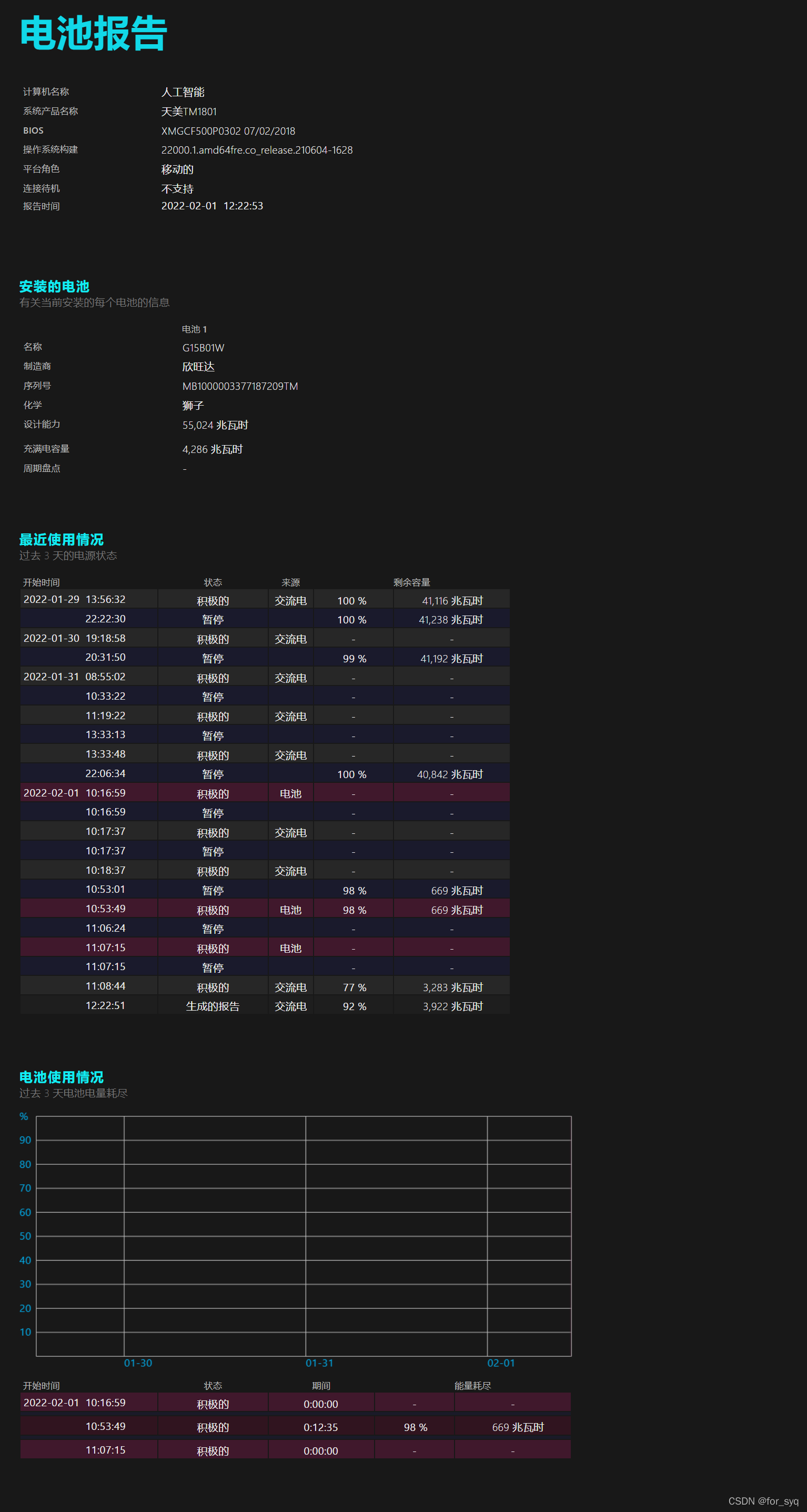 在这里插入图片描述](https://img-blog.csdnimg.cn/3abb0055384741dbb531b56ed86e644e.png?x-oss-process=image/watermark,type_d3F5LXplbmhlaQ,shadow_50,text_Q1NETiBAZm9yX3N5cQ==,size_20,color_FFFFFF,t_70,g_se,x_16)