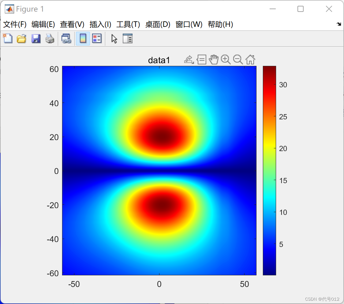 数字图像处理｜Matlab-空域增强实验-彩色图像的直方图均衡化_空域图像增强实验 编制一个对图像进行直方图均衡化处理的程序。_匿名用户小易的 ...