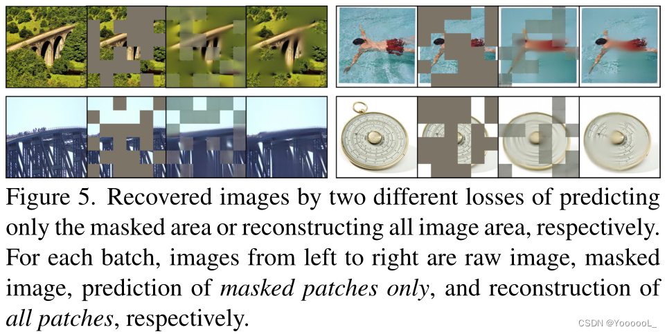 【自监督论文阅读笔记】Simmim: A simple framework formasked image modeling