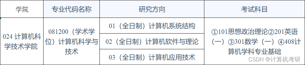 2022年复旦大学计算机考研复试分数线什么时候公布