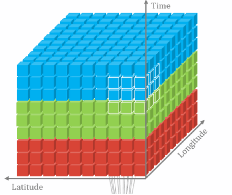 3D convolution based on Pytorch - Programmer Sought