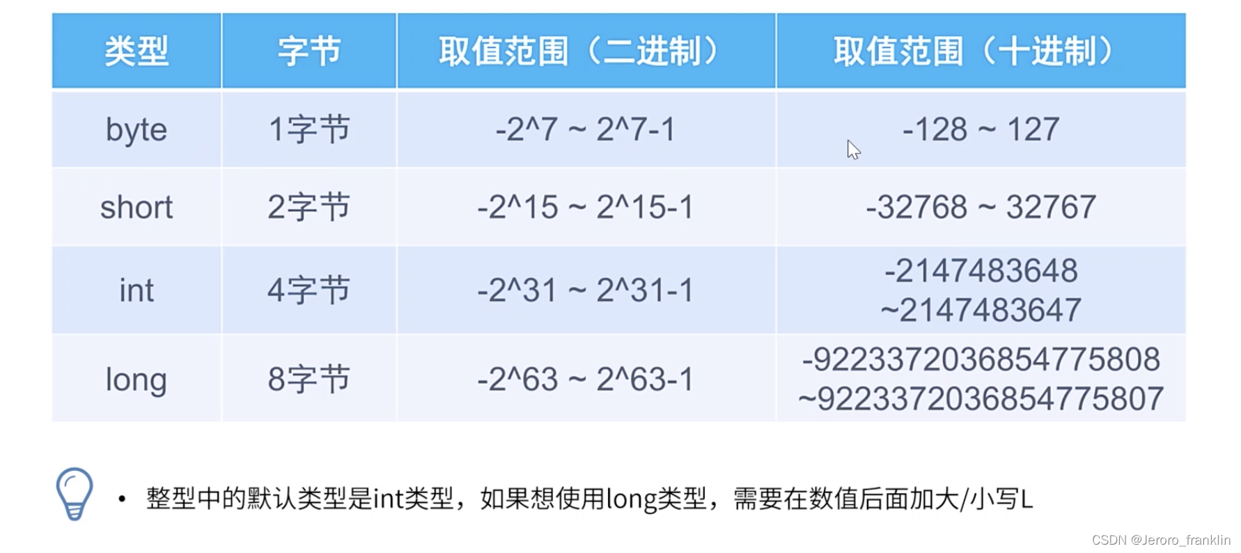 [外链图片转存失败,源站可能有防盗链机制,建议将图片保存下来直接上传(img-80NyWa4A-1690460076913)(002-基本数据类型.assets/image-20210805152604557.png)]