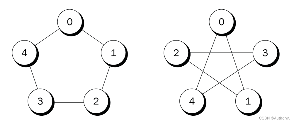 isomorphic graphs