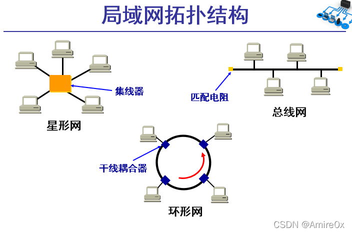 [外链图片转存失败,源站可能有防盗链机制,建议将图片保存下来直接上传(img-ruVTjxFE-1646815446866)( 计算机网络.assets\image-20200316105916600.png)]