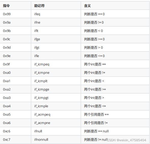 [外链图片转存失败,源站可能有防盗链机制,建议将图片保存下来直接上传(img-nANk9zV1-1650292635795)(D:\文档\学习资料\笔记\jvm.assets\image-20211215164535193.png)]