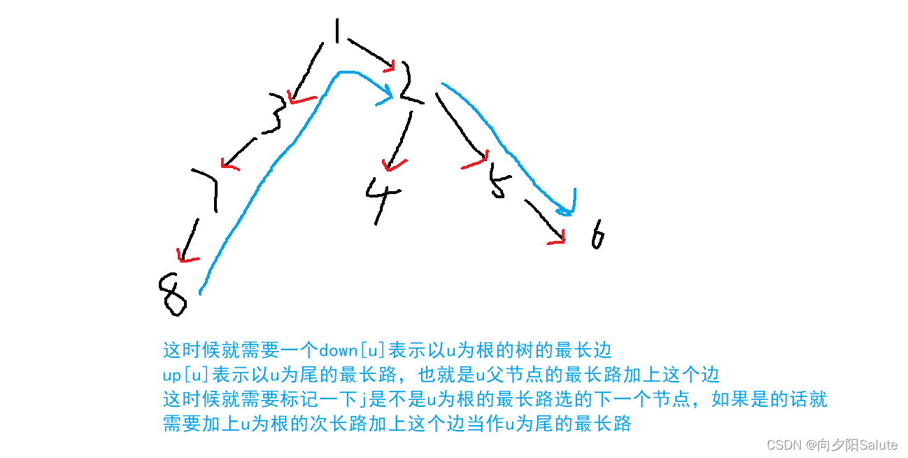 树形DP分析